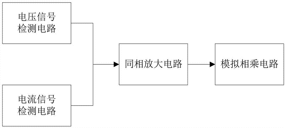 新能源汽车高压电器盒的过载检测装置的制作方法