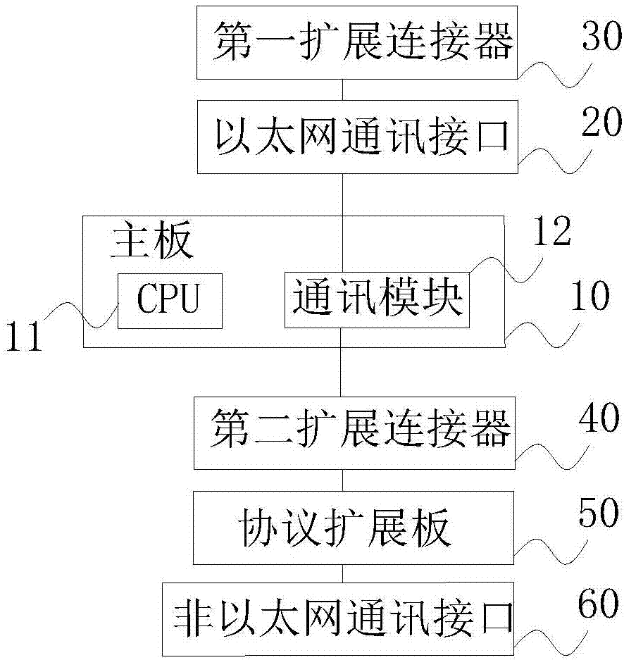 一种多通讯模块的机器人控制器的制作方法