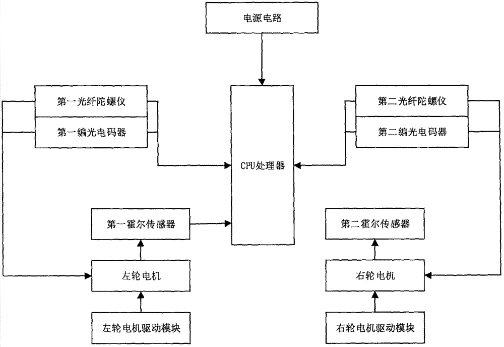 多机器人协调控制系统的制作方法