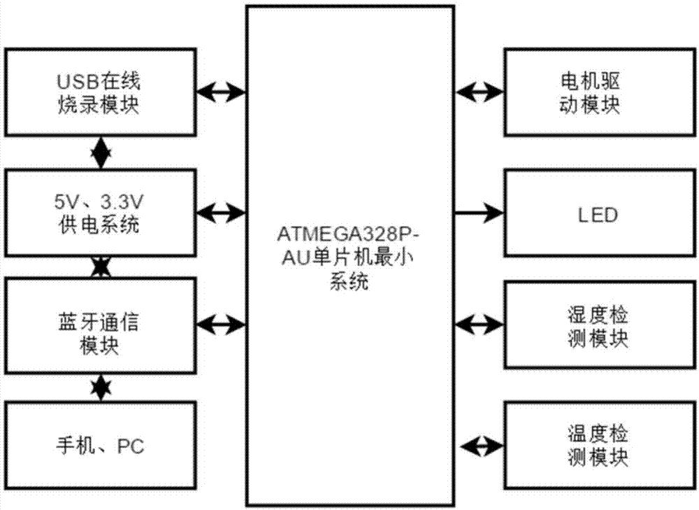 一种应用于旋转木马的控制系统的制作方法