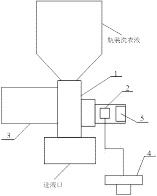 洗衣液自动注入装置的制作方法