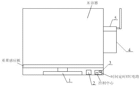 米容器消耗量智能检测器的制作方法