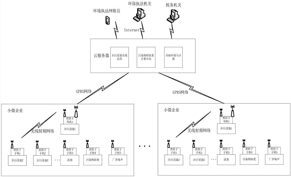 一种基于物联网的污染治理设施在线监控系统的制作方法