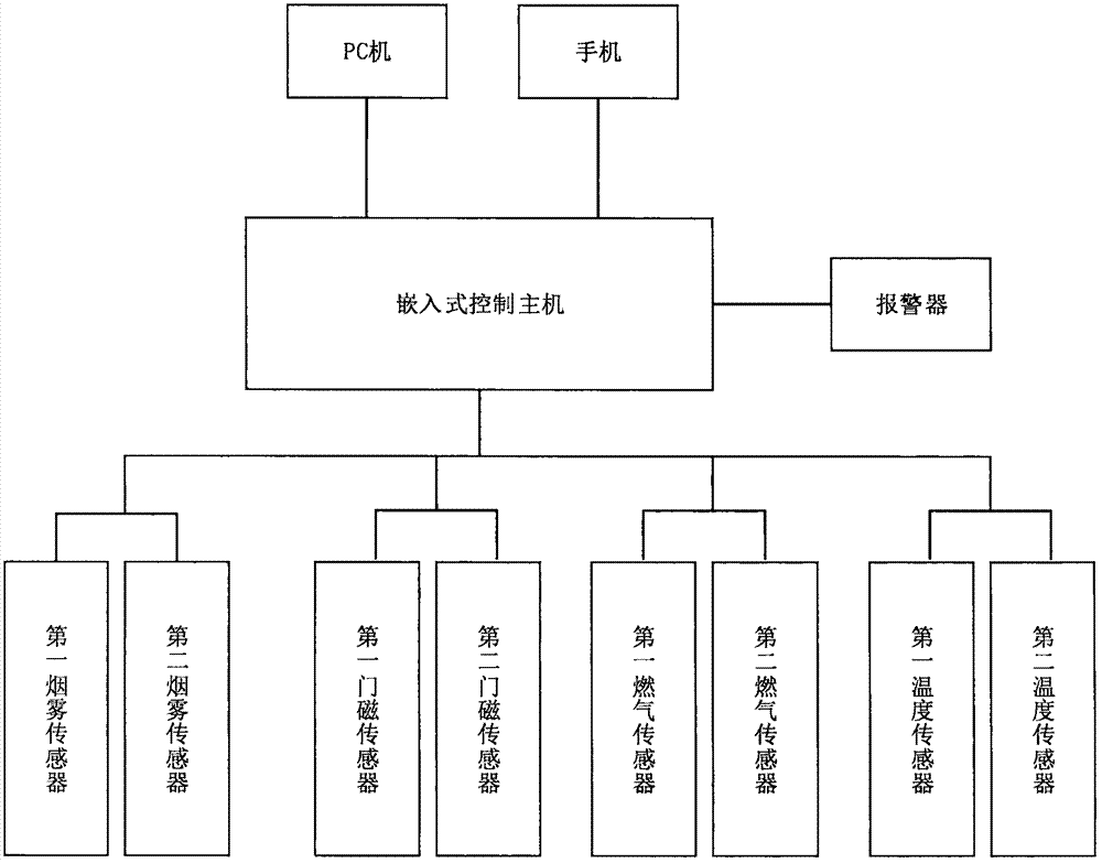 一种安全防护系统的制作方法