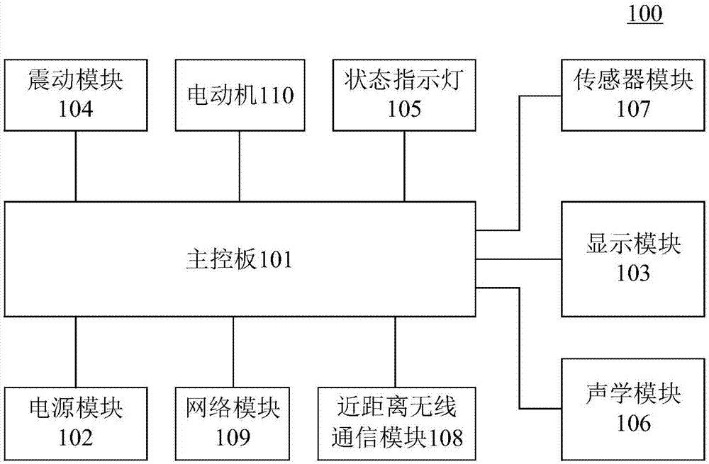 人机交互设备的制作方法