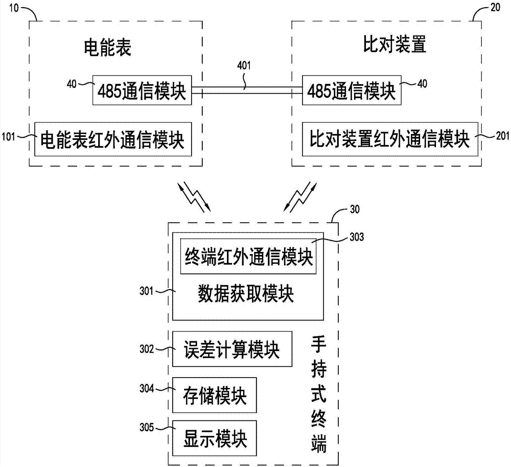 电能表误差状态检查系统的制作方法