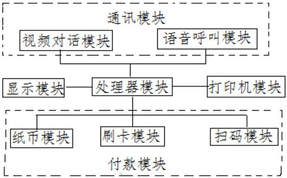 一种电子商务购物系统的制作方法