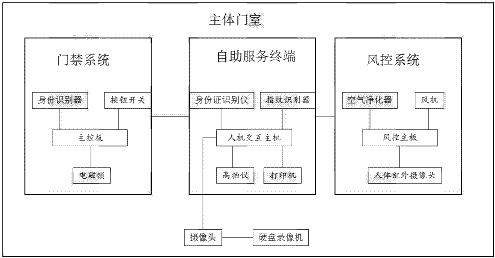 智慧政务无人自助服务终端装置的制作方法