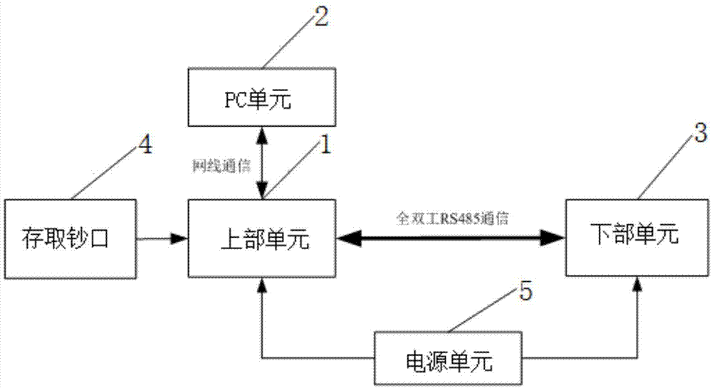 现金柜员机控制系统的制作方法