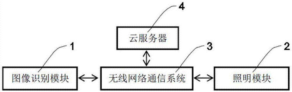 一种基于图像识别技术的照明提醒系统的制作方法