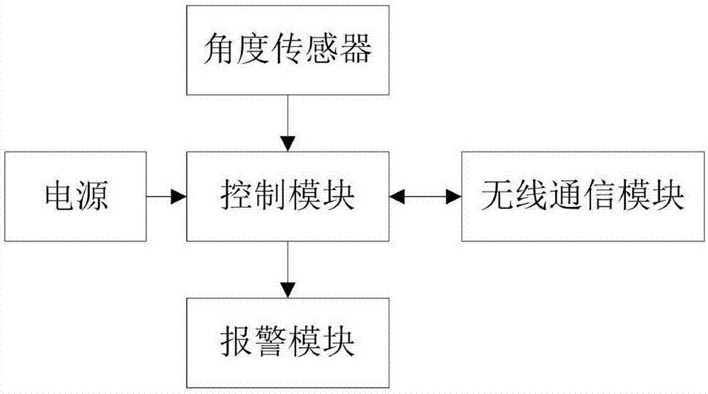 一种含智能倾覆报警装置的游泳圈及智能倾覆报警系统的制作方法