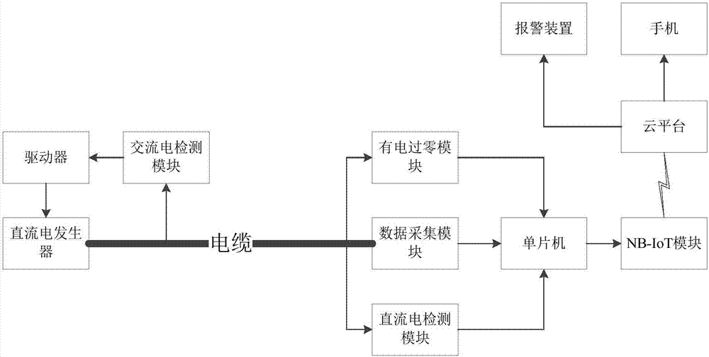 基于NB-IoT的电缆防盗装置的制作方法