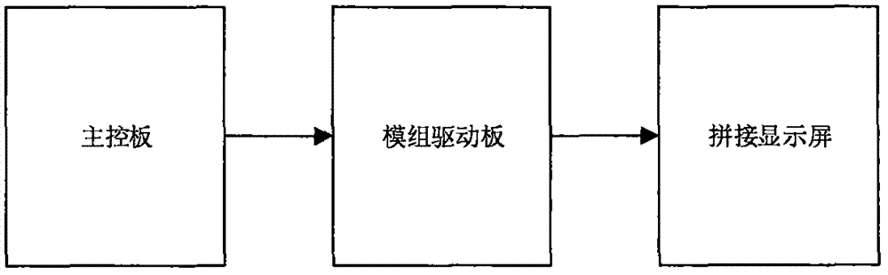 无缝拼接显示装置的制作方法