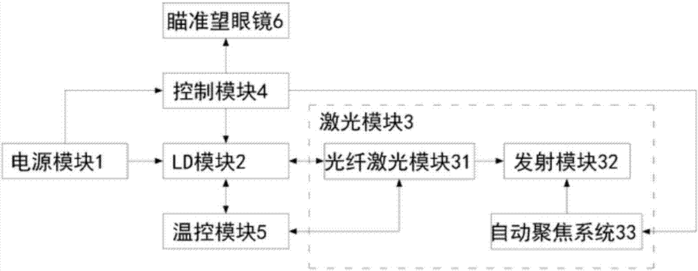 一种背负式激光主动定向拒止装置的制作方法