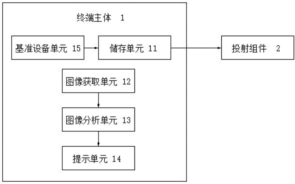 具备位置基准指示功能的终端的制作方法