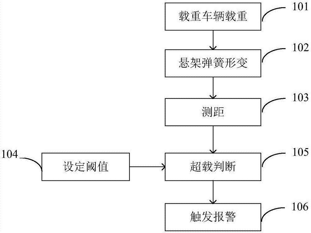 一种车辆载重检测装置和一种车辆超载识别装置的制作方法