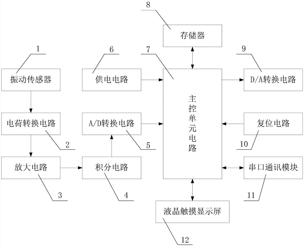 一种铁水搅拌装置振动监测系统的制作方法