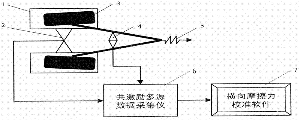 一种横向摩擦力校准装置的制作方法