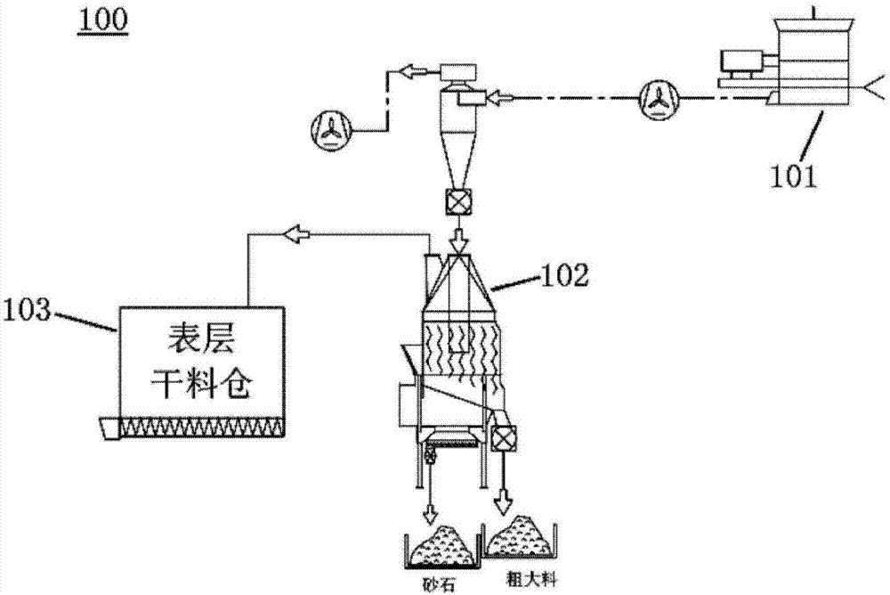 板材刨花的制备系统的制作方法