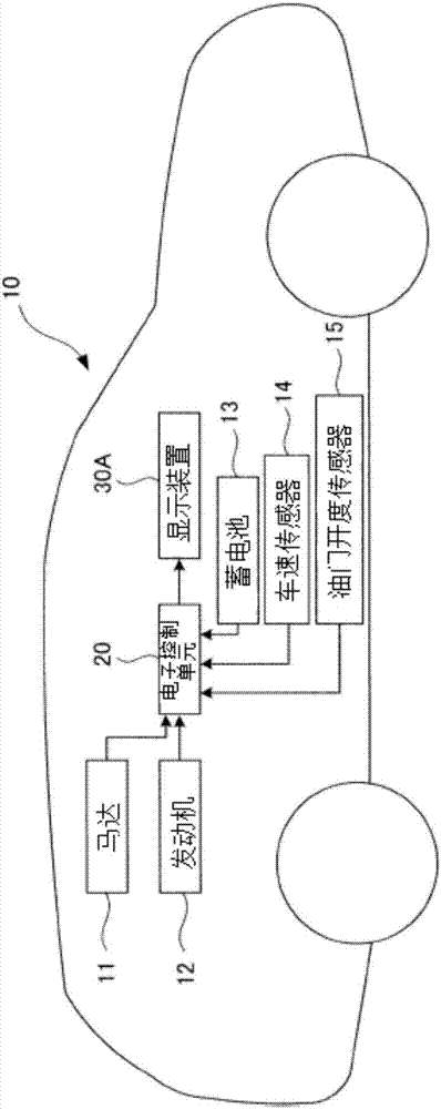 混合动力车辆的显示装置的制作方法