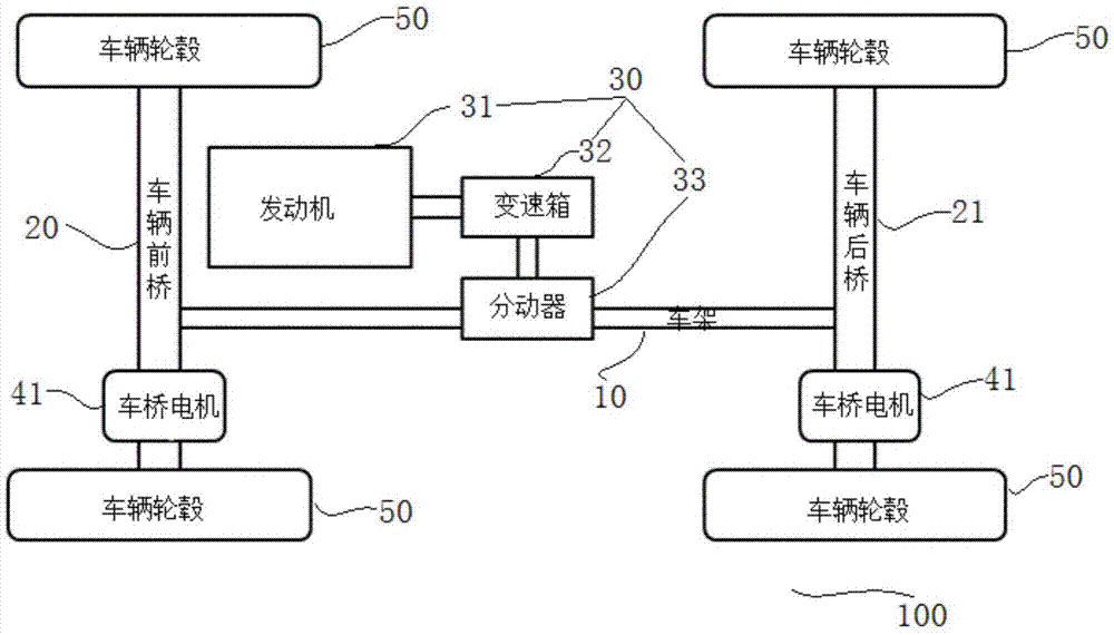 车辆底盘和具有其的车辆的制作方法