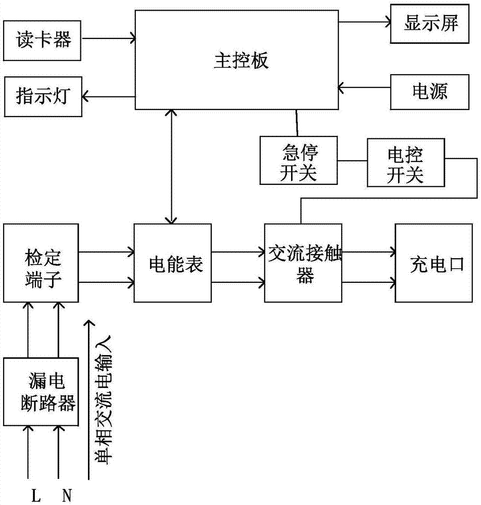 一种交流充电桩的充电方法与流程