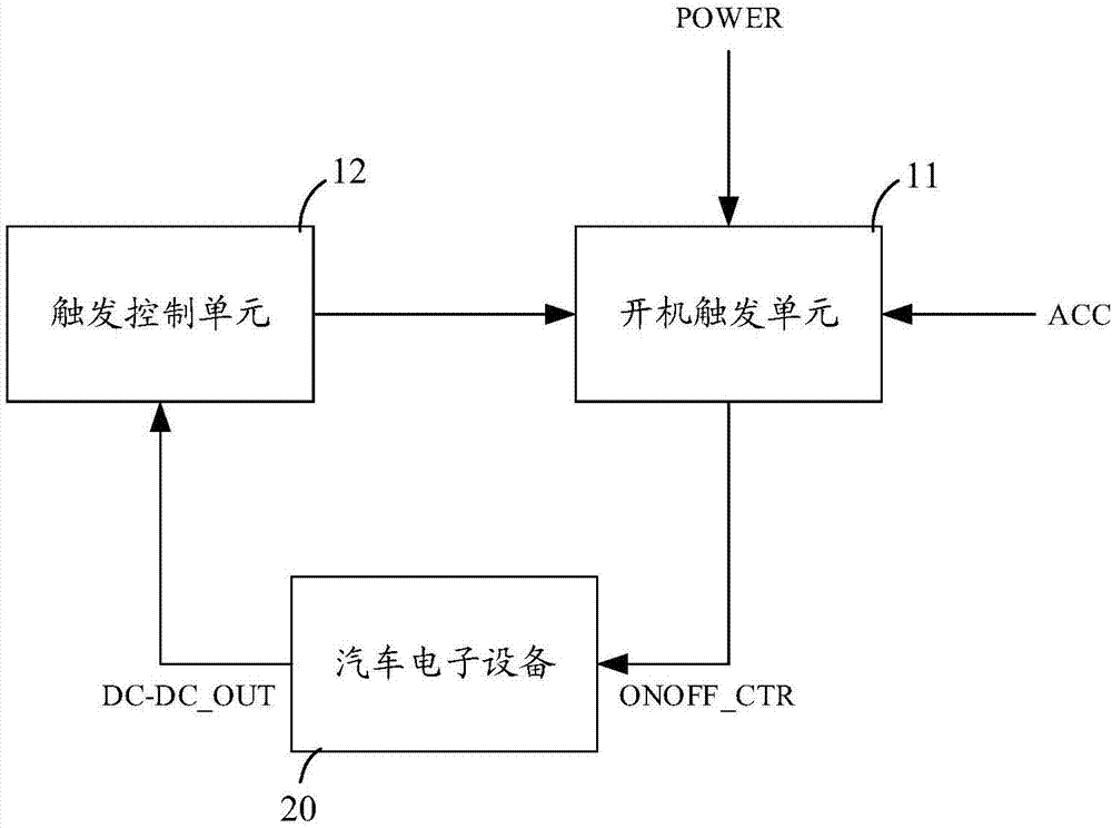 一种汽车、汽车电子设备及其开机控制电路的制作方法