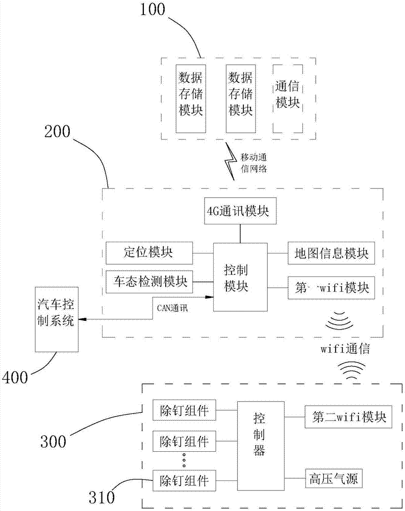 汽车轮胎智能保护系统的制作方法