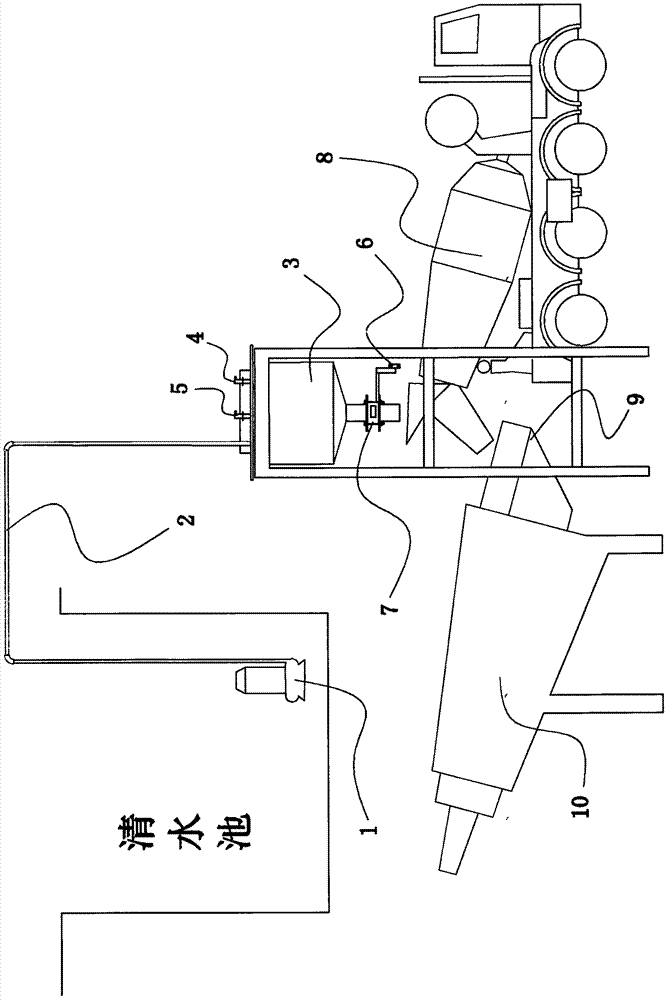 一种混凝土罐车清洗方法之罐车加水方法与流程