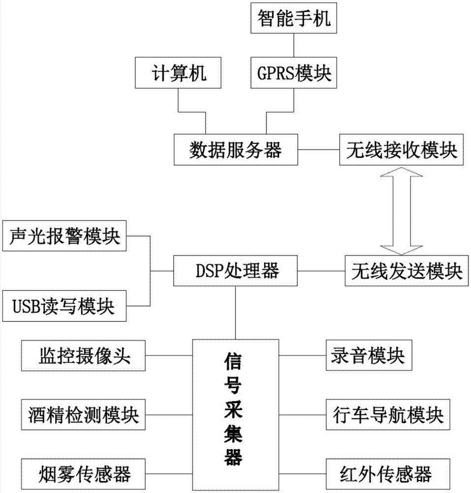 机车状态远程实时监测系统的制作方法