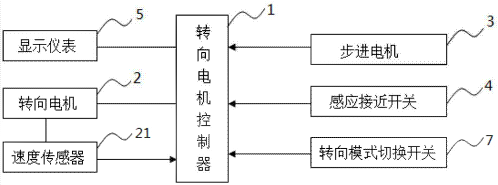 一种前移式叉车电转向方位认知装置及控制方法与流程