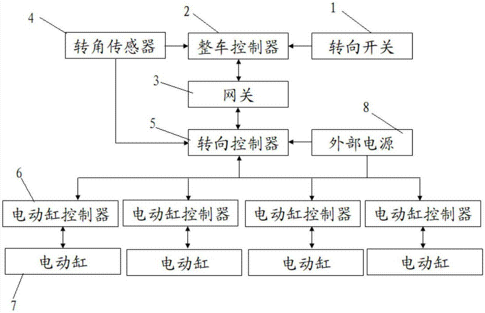 一种电动线控转向系统的制作方法