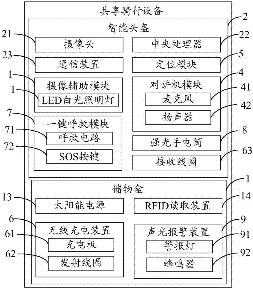 共享骑行设备的制作方法