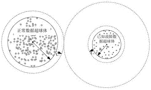 一种基于飞机参数数据的状态检测方法与流程