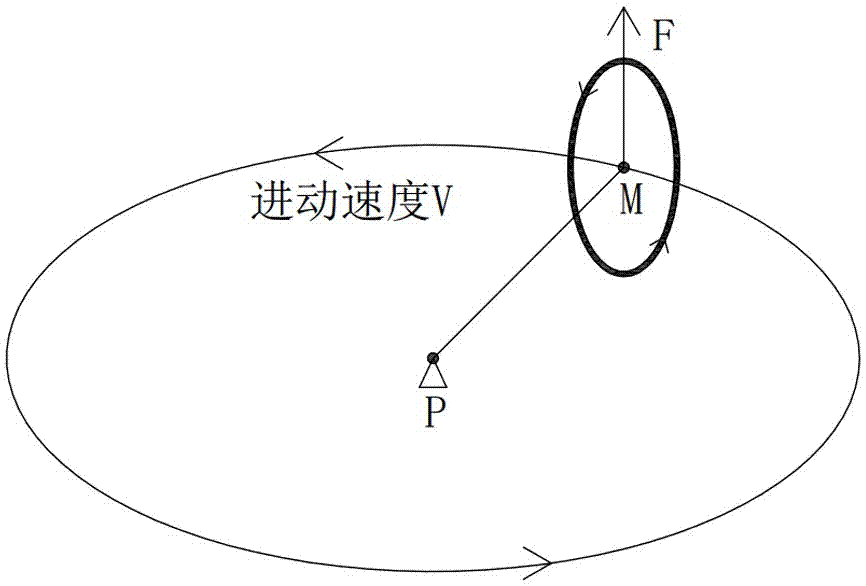 球面摆线进动推进装置及其工作方法与流程