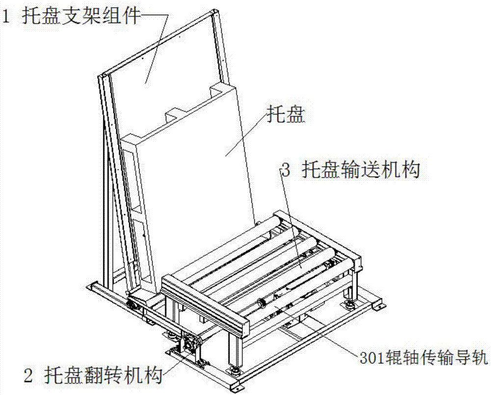 一种托盘翻转上线机的制作方法