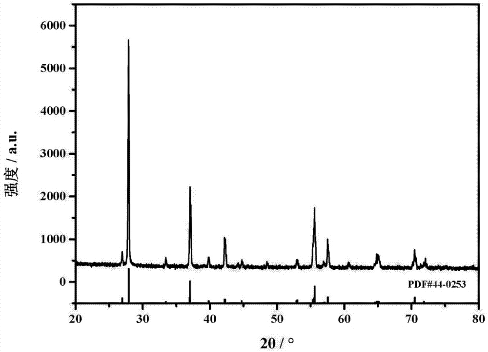 杨桃状M相氟钼共掺杂二氧化钒粉体及其制备方法和应用与流程