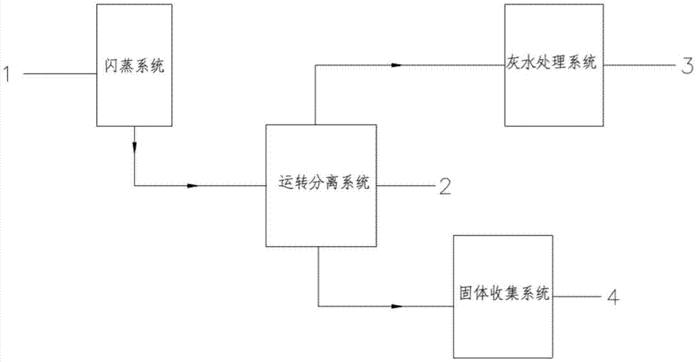 一种灰水固液分离系统及方法与流程