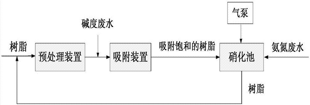 一种含碱度废水中碱度的回收再利用方法与流程