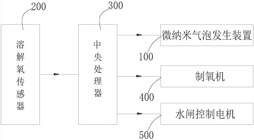 一种基于微纳米气泡的增氧系统的制作方法