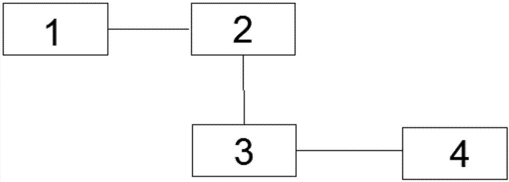 污水净化系统的制作方法