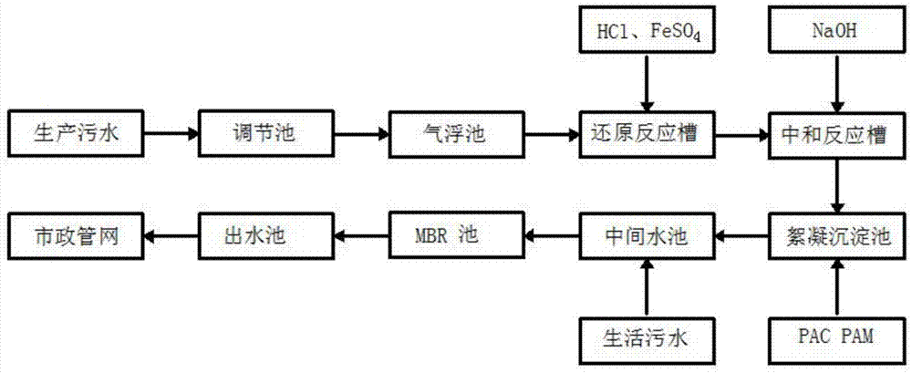 背景技术:生活污水是居民日常生活中排出的废水,主要来源于居住建筑和