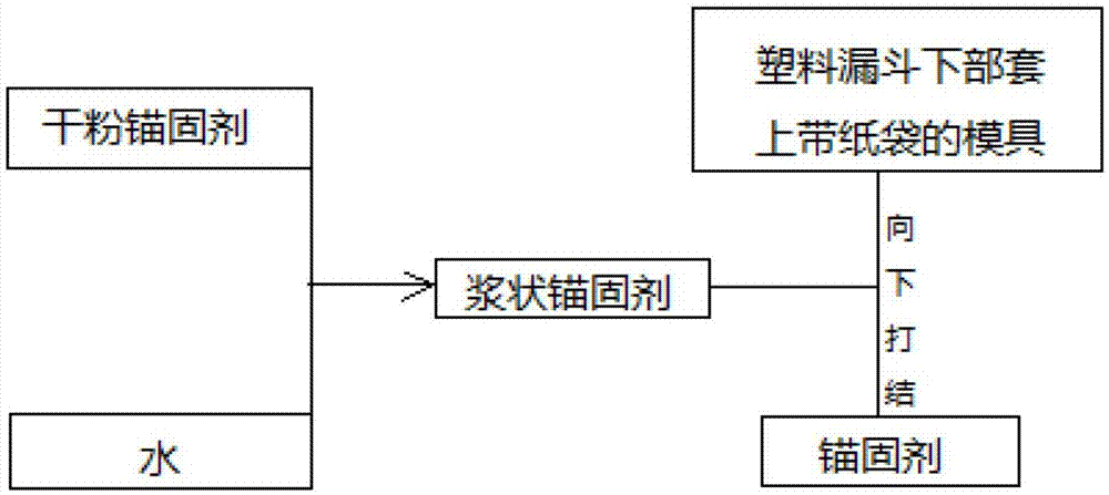 一种基于磷镁材料的锚杆锚固剂及其制备方法与流程