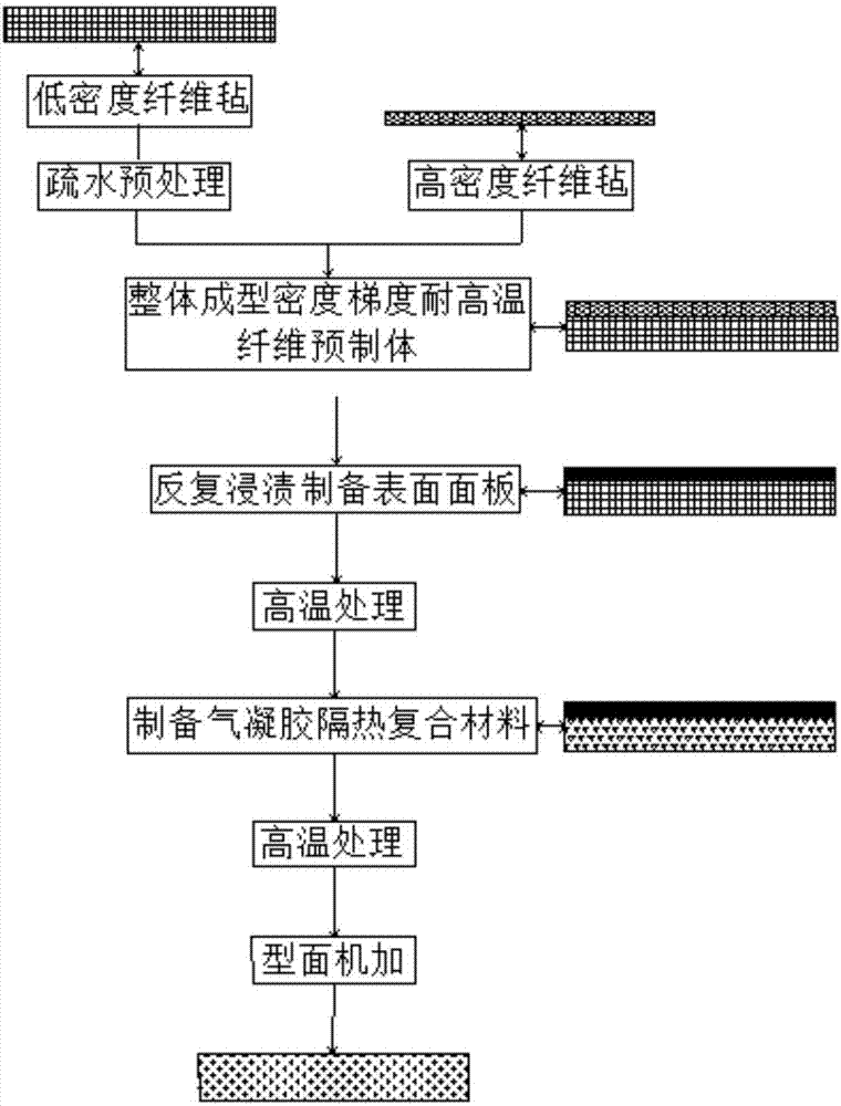 一种外隔热复合材料及其制备方法与流程