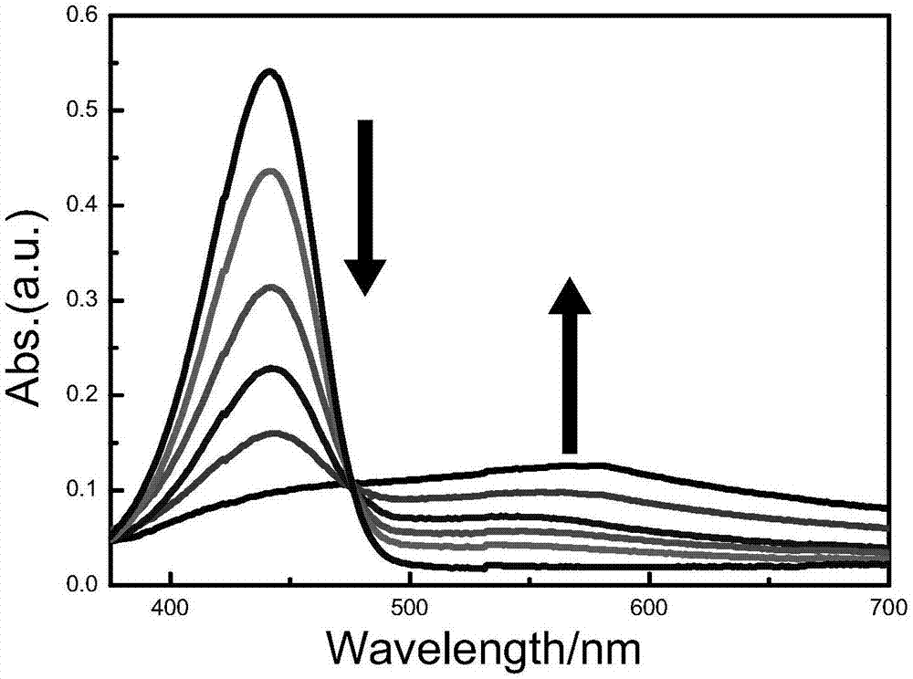 一种比率双光子及近红外检测HClO的荧光探针、制备及应用的制作方法