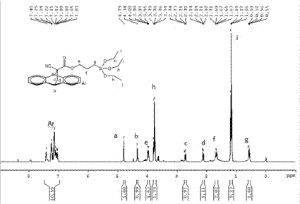 一种含有蒽保护的α-氰基丙烯酰氧基结构的有机硅化合物的制备方法与流程
