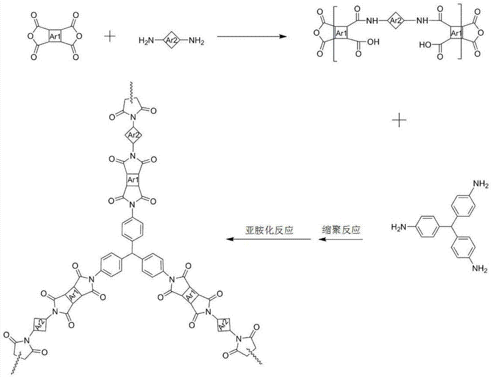 一种聚酰亚胺薄膜及其制备方法与流程
