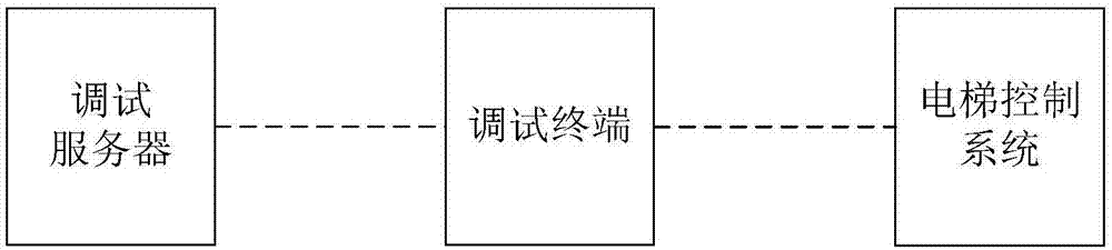 电梯故障信息处理方法、系统、设备和可读存储介质与流程