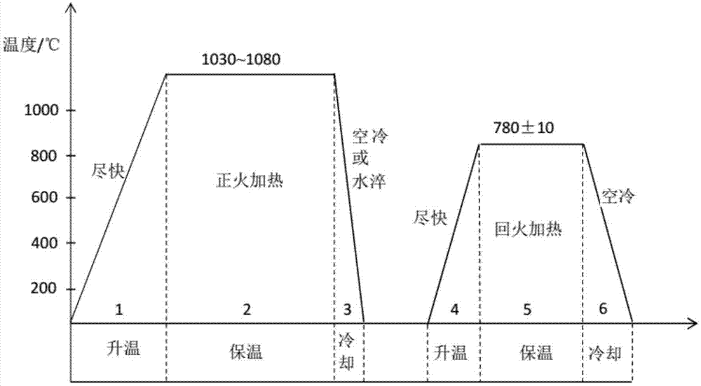 提高G115钢大口径厚壁管径向组织和性能均匀性方法与流程