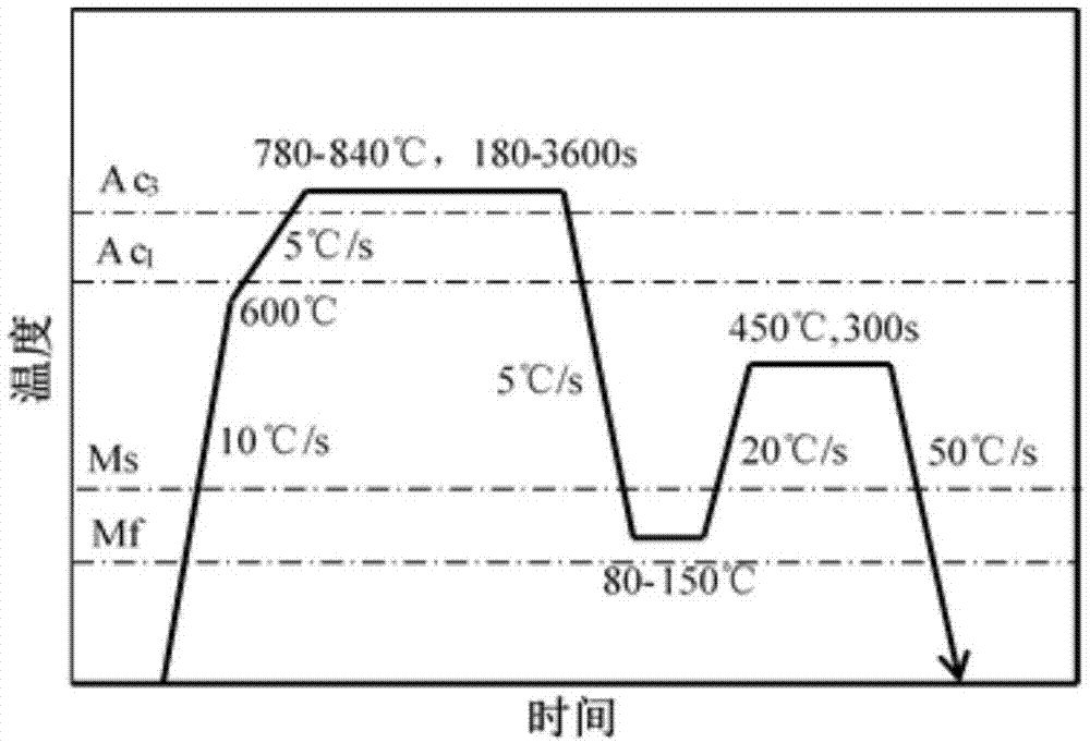 基于完全奥氏体化的超高强度冷轧中锰Q&P钢热处理工艺的制作方法